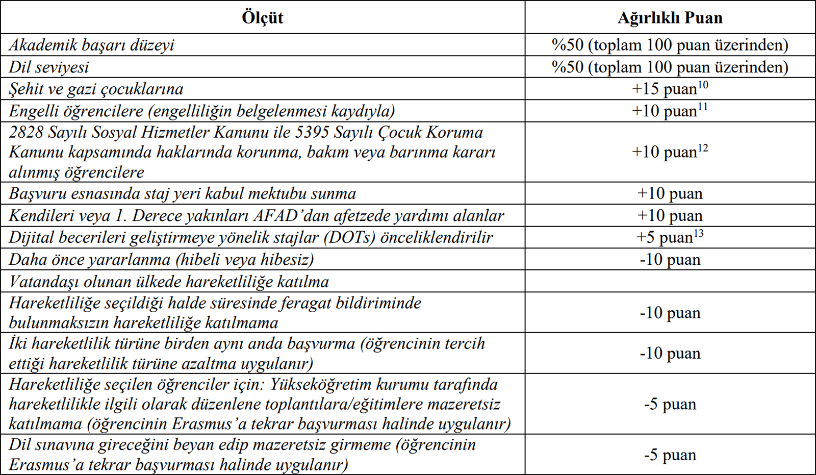 Hareketlilik Başvurularını Değerlendirmede Kullanılacak Değerlendirme Ölçütleri ve Ağırlıklı Puanlar Tablosu