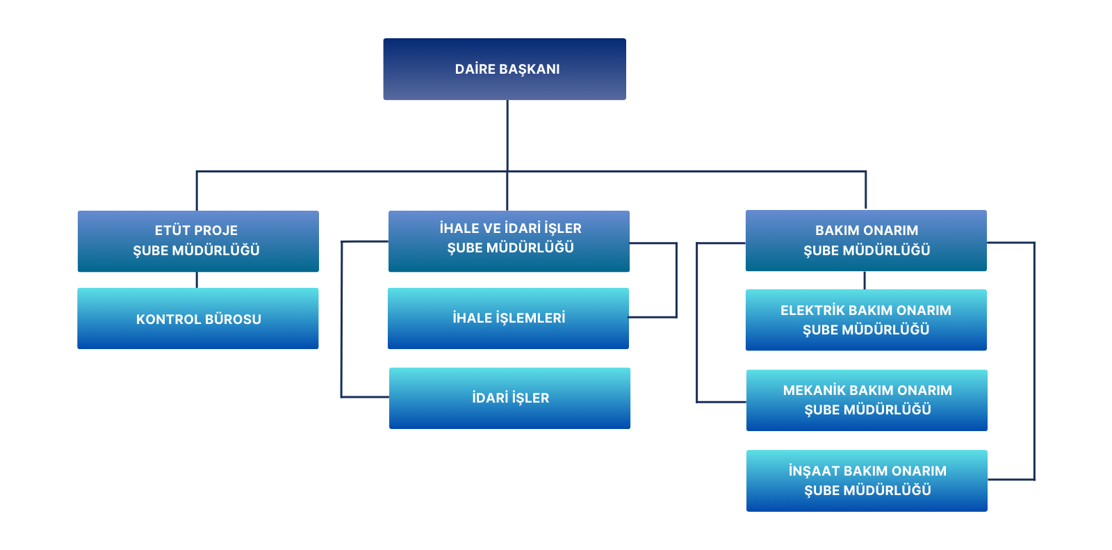 Yapı İşleri ve Teknik Daire Başkanlığı-Organizasyon Şeması