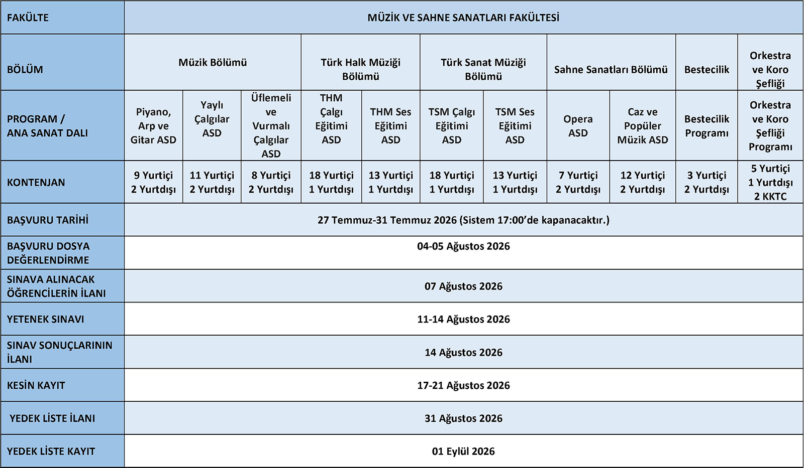 Müzik ve Sahne Sanatları Fakültesi 2026-2027 Eğitim-Öğretim Yılı Özel Yetenek Sınav Takvimi ve Kontenjanları